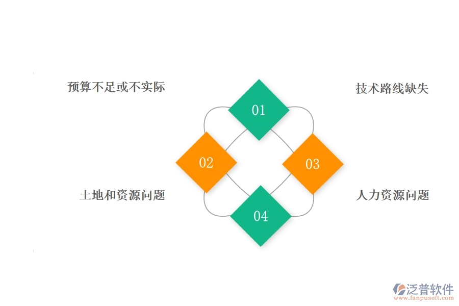 一、公路工程企業(yè)在項目立項過程中存在的問題有哪些