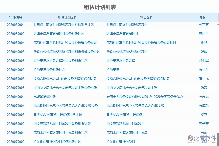 二、泛普軟件-園林工程項目管理系統(tǒng)在租賃計劃中的價值