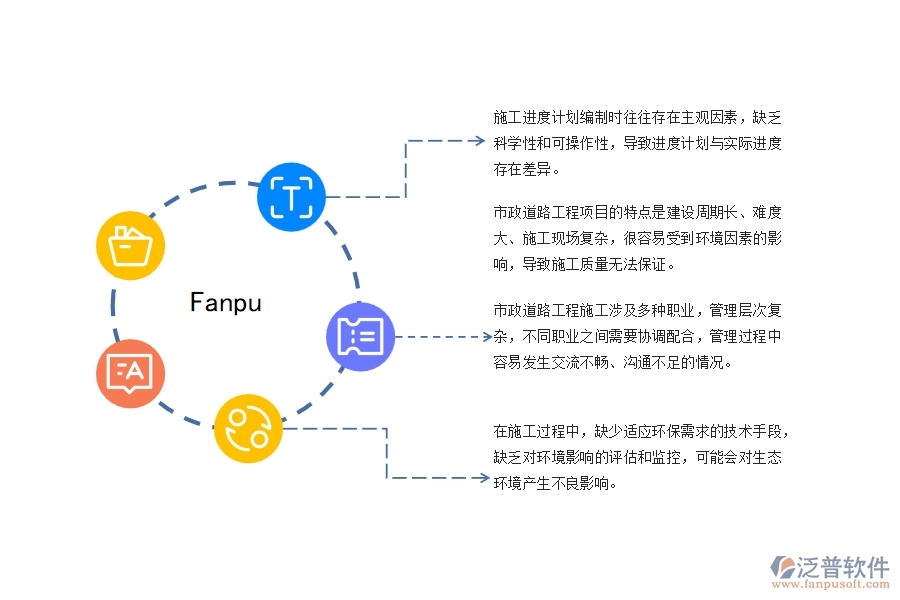 市政道路工程施工進(jìn)度質(zhì)量控制管理存在哪些問題
