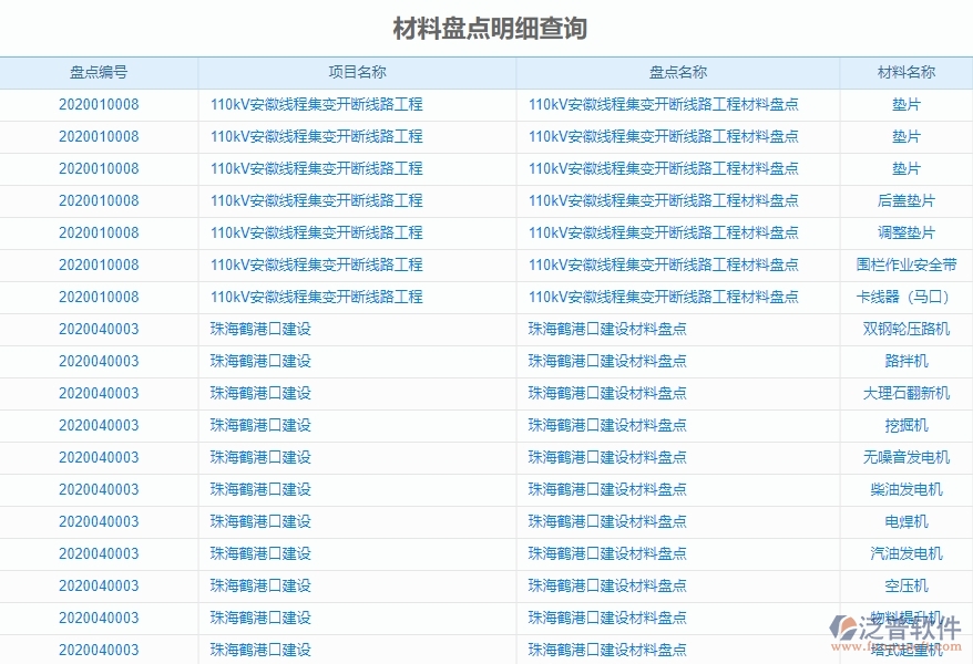 二、泛普軟件-機電工程項目管理系統(tǒng)在材料盤點明細查詢中的方案