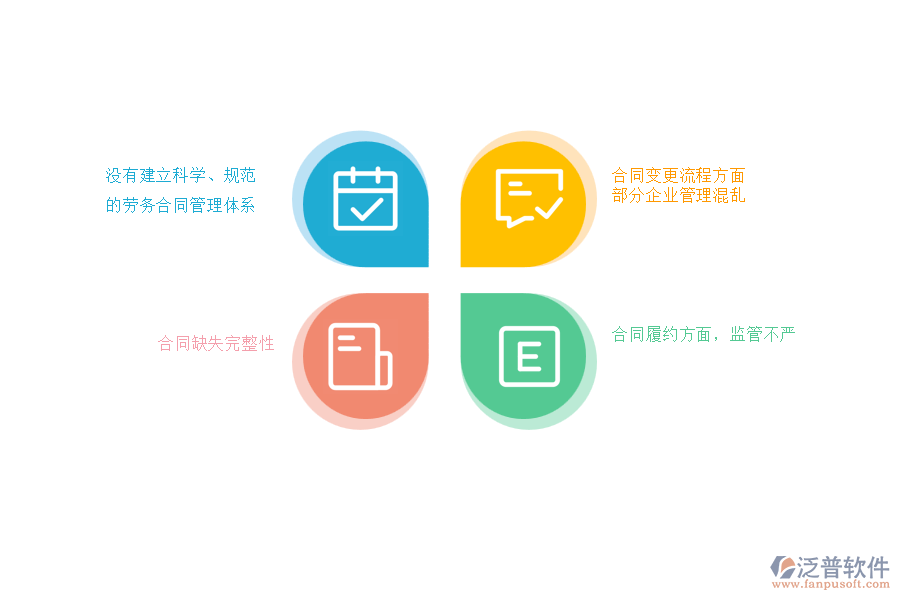 國(guó)內(nèi)80%的路橋工程企業(yè)在勞務(wù)合同明細(xì)管理過(guò)程存在的問(wèn)題