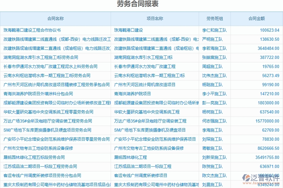 泛普軟件-弱電工程管理系統(tǒng)中勞務(wù)合同、進(jìn)度款、付款、結(jié)算占比的注意事項(xiàng)