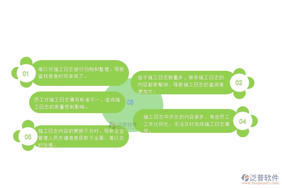 　一、中小微公路工程企業(yè)對施工日志列表的苦惱