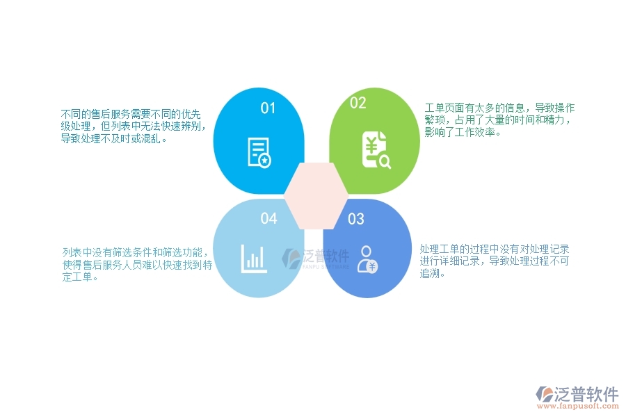 一、小微幕墻工程企業(yè)在售后工單列表管理存在的問(wèn)題