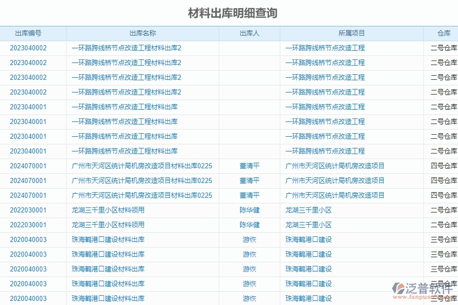 　一、國內(nèi)80%的機(jī)電企業(yè)在材料出庫明細(xì)查詢中普遍存在的問題
