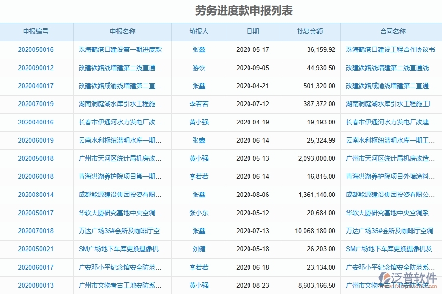 泛普軟件-幕墻工程項目管理系統(tǒng)在勞務進度款申報列表中的作用
