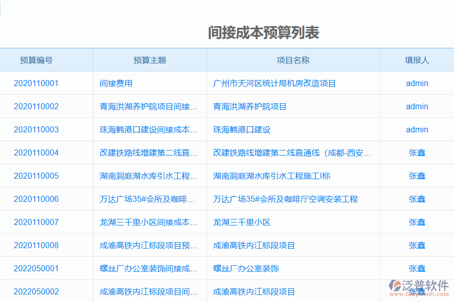 泛普軟件-弱電工程企業(yè)管理系統(tǒng)中的項目間接費用預(yù)算管理單據(jù)及列表