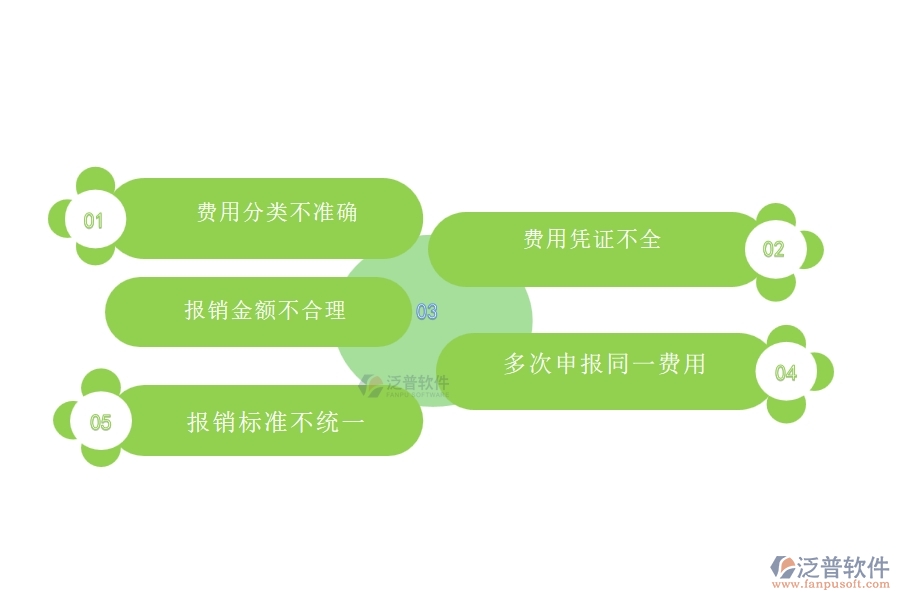 一、國內(nèi)80%的弱電工程行業(yè)在費用報銷明細表中普遍存在的問題