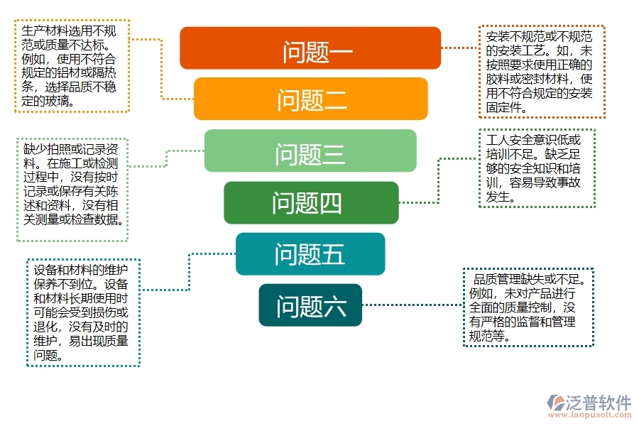 國(guó)內(nèi)80%的幕墻企業(yè)在質(zhì)量巡檢查詢中普遍存在的問題