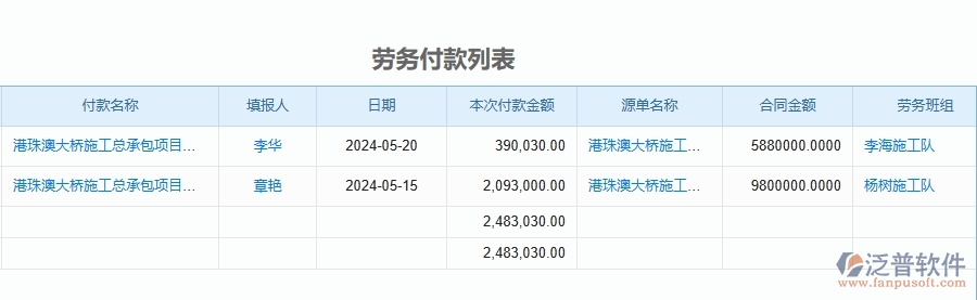三、泛普軟件-幕墻工程企業(yè)管理系統(tǒng)中項(xiàng)目總成本統(tǒng)計(jì)表(按收付款取數(shù))主要功能