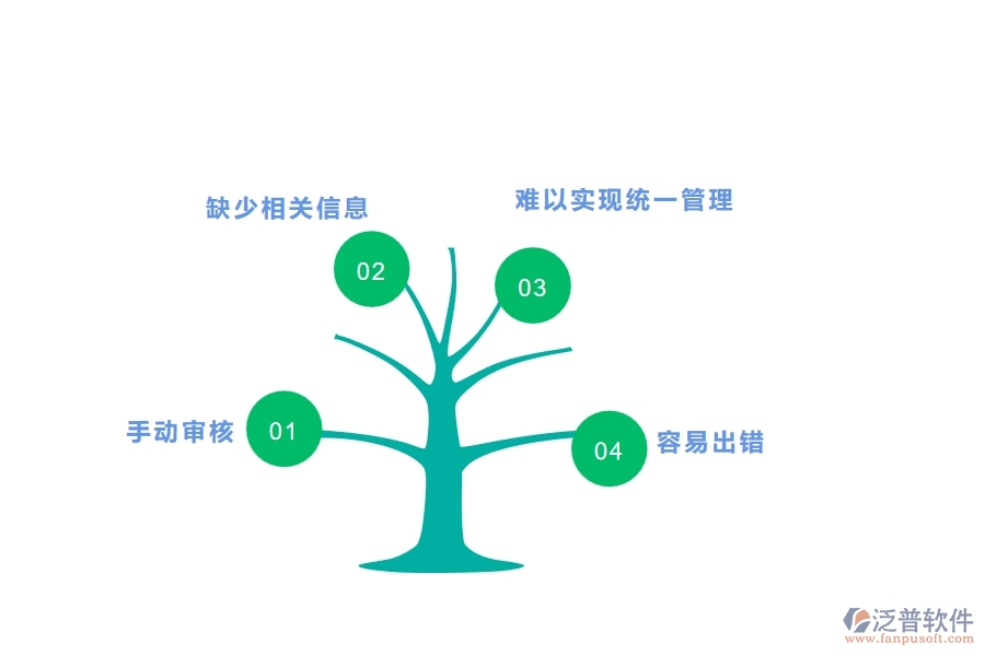沒有上系統(tǒng)之前，園林工程企業(yè)在資格自審列表的時(shí)候會(huì)遇到哪些問題