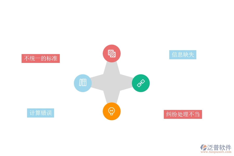 一、園林工程企業(yè)完工結算的不足之處