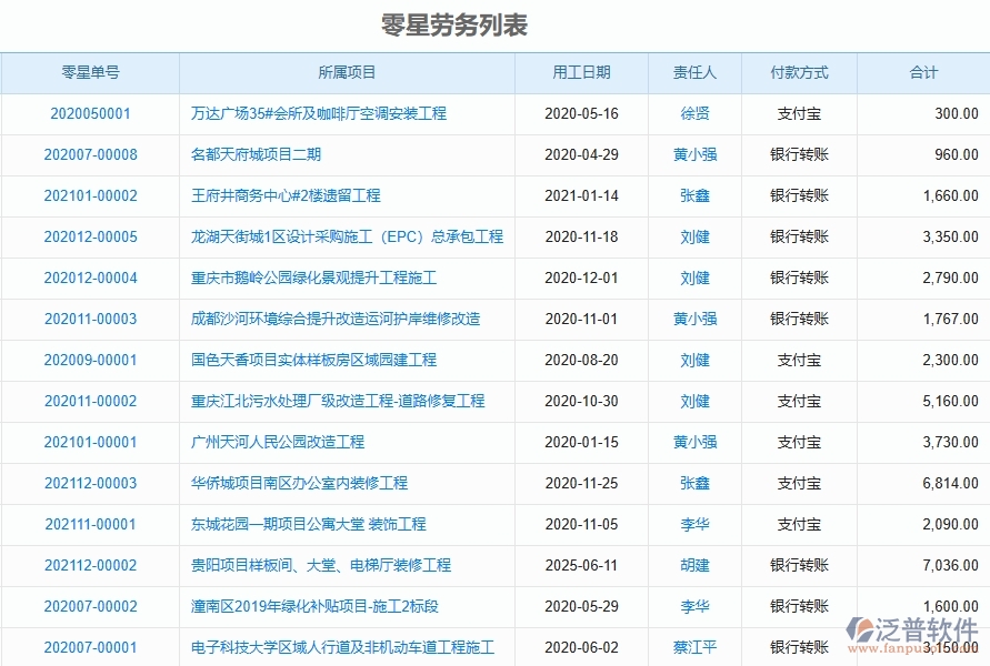 二、泛普軟件-園林工程企業(yè)管理系統(tǒng)的管控點(diǎn)作用