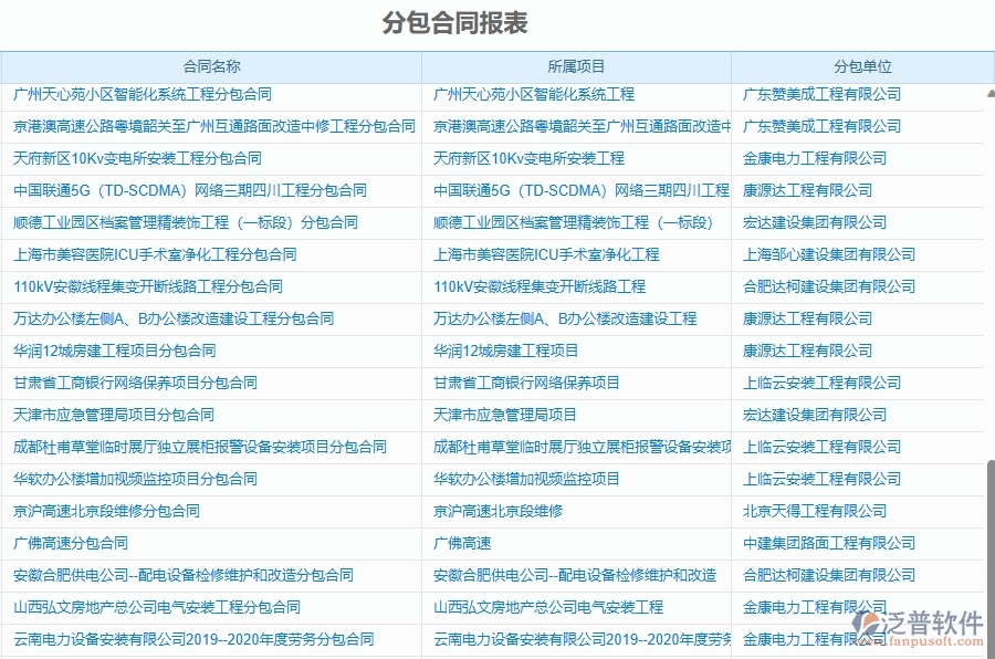二、泛普軟件-幕墻工程企業(yè)管理系統(tǒng)如何有效提升分包報(bào)表的管理