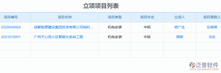 泛普軟件-機(jī)電工程行業(yè)管理軟件中投標(biāo)管理為企業(yè)帶來的好處