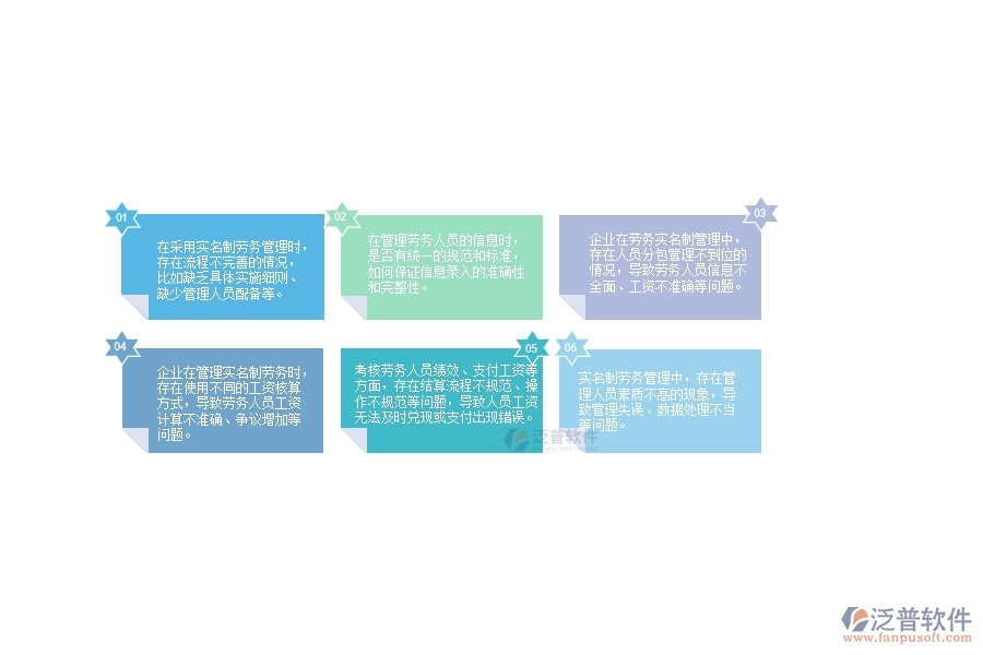 一、在公路工程企業(yè)中勞務實名制管理方面的問題