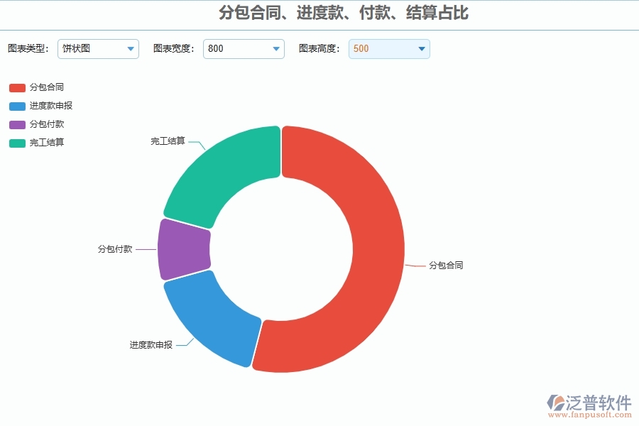 泛普軟件-園林工程企業(yè)在分包報(bào)表中需要注意哪些問(wèn)題