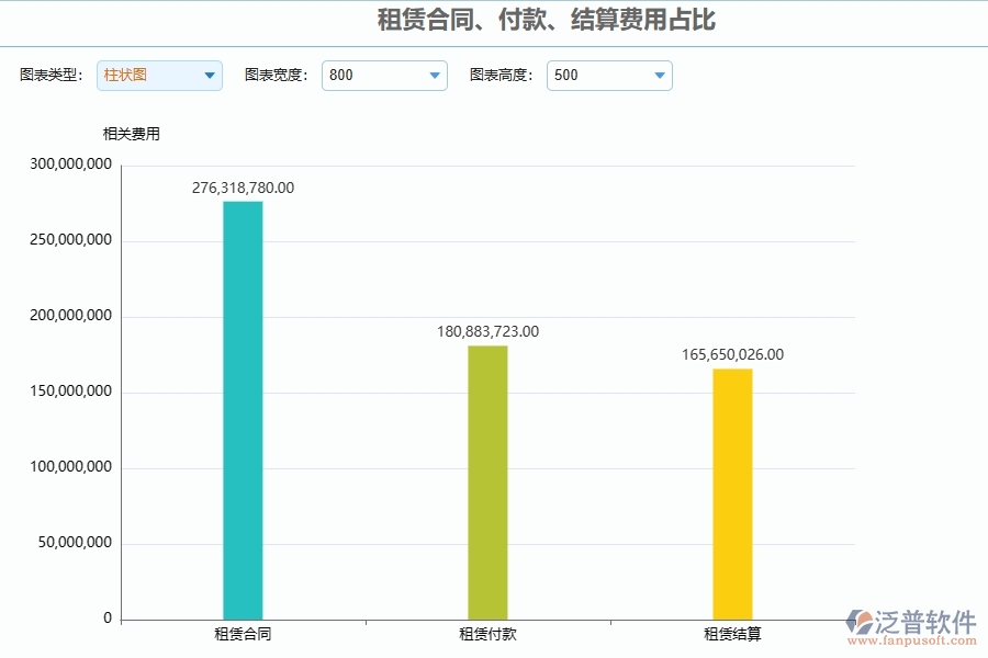 四、泛普軟件-幕墻工程管理系統(tǒng)在租賃合同、付款、結算費用占比中的解決方案