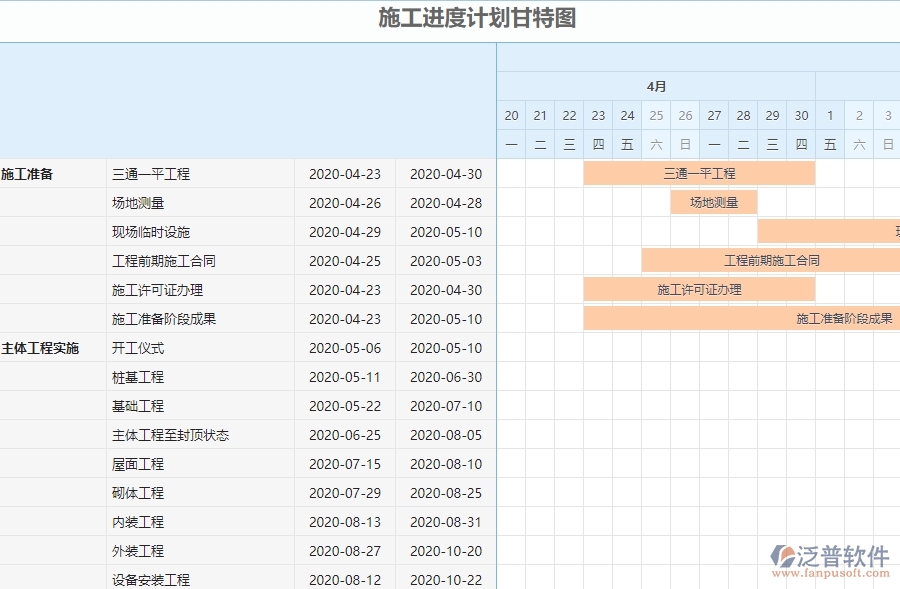 三、弱電工程企業(yè)系統(tǒng)中收入泛普軟件施工進度計劃報表管理的優(yōu)點
