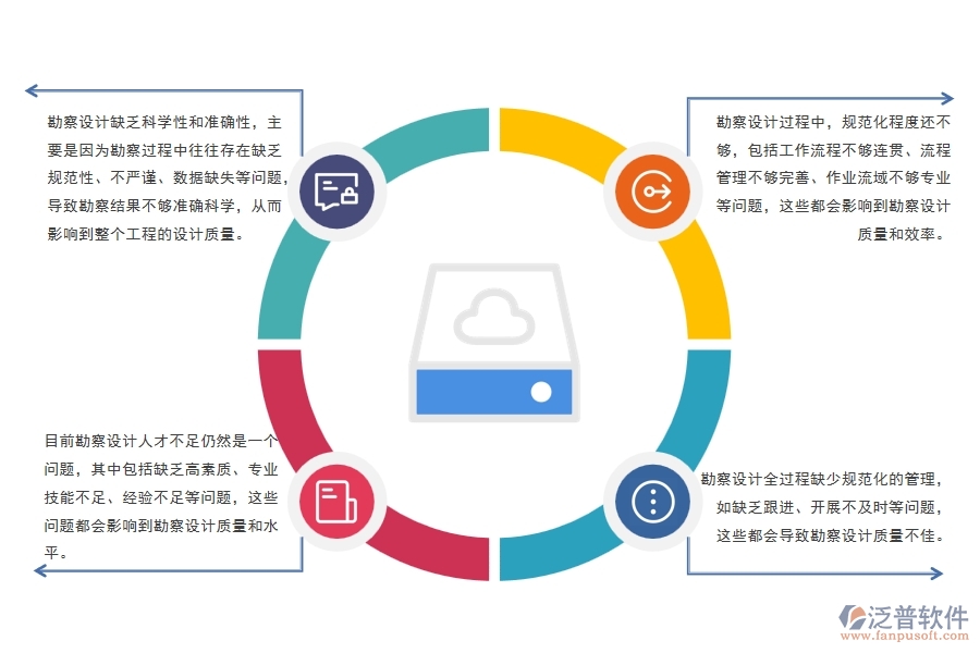 路橋工程建設(shè)項目勘察設(shè)計管理存在哪些問題
