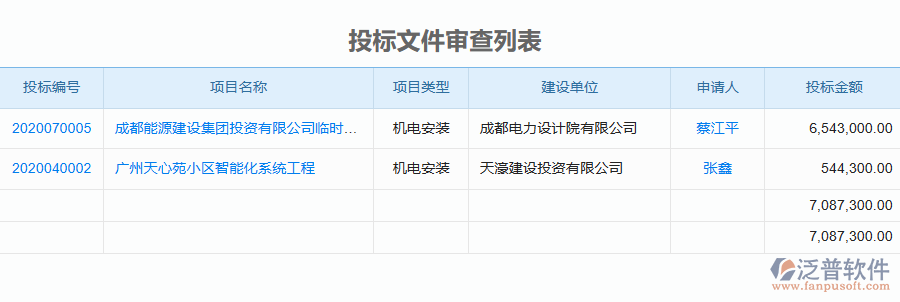 泛普軟件-機電工程行業(yè)管理系統(tǒng)中投標(biāo)文件審查列表的價值