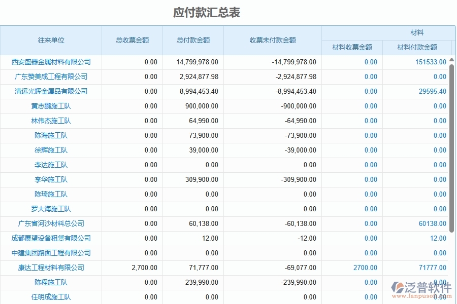 二、泛普軟件-弱電工程企業(yè)管理系統(tǒng)的管控點(diǎn)作用