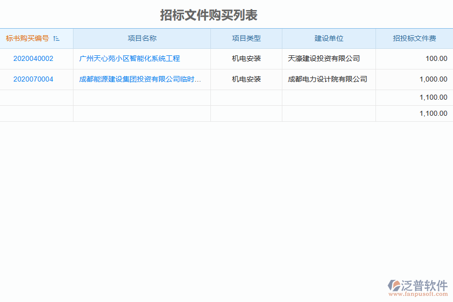 泛普軟件-機電工程行業(yè)管理系統(tǒng)中招標文件購買列表的價值