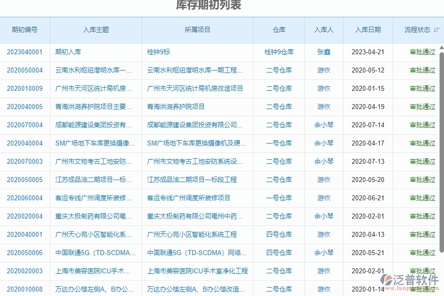 二、泛普軟件-幕墻工程企業(yè)系統(tǒng)中庫(kù)存期初管理的管控點(diǎn)