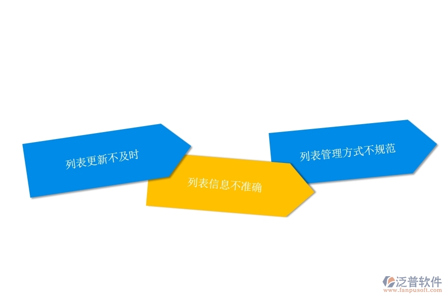 一、在弱電企業(yè)管理中設(shè)計(jì)變更列表方面存在的問(wèn)題