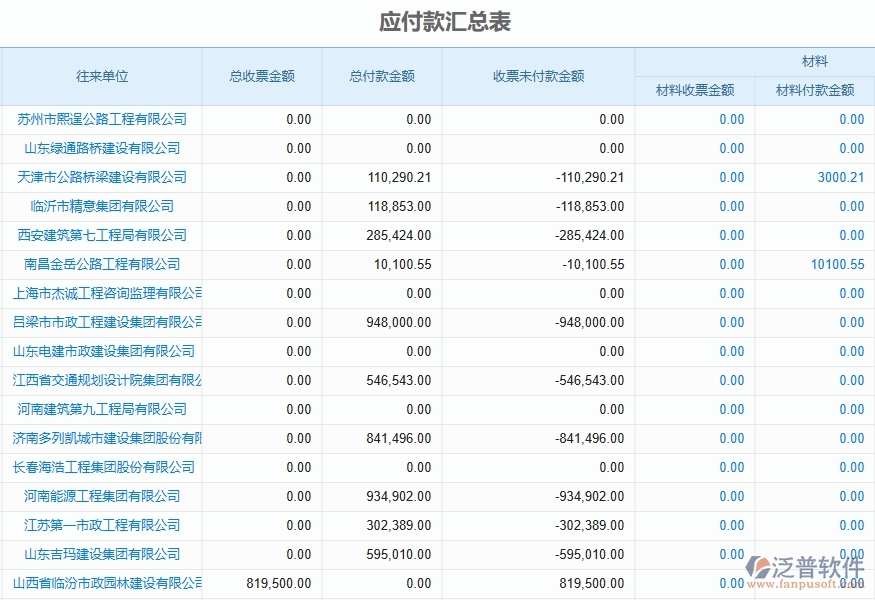 二、路橋工程企業(yè)上了泛普軟件-應(yīng)付款匯總表管理系統(tǒng)的好處