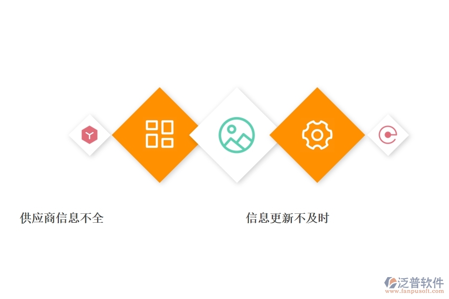 一、公路工程公司沒有使用系統(tǒng)時在供應(yīng)商報表方面遇到的問題有哪些