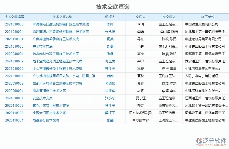 二、泛普軟件-機(jī)電工程管理系統(tǒng)中施工過程報(bào)表管理的優(yōu)勢(shì)