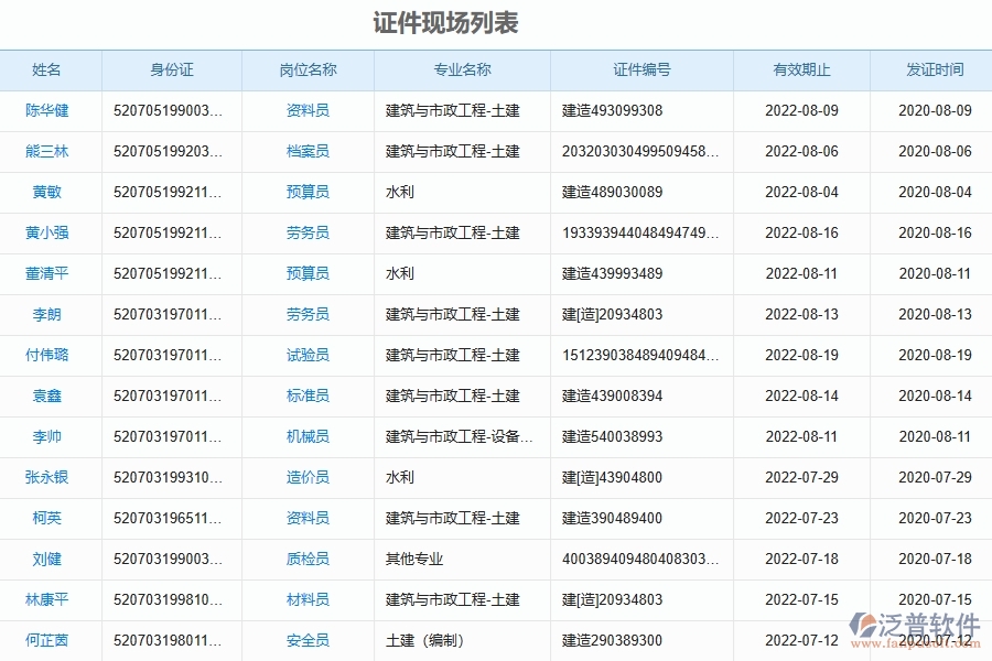 泛普軟件-機(jī)電工程管理系統(tǒng)中人員證件管理的幾個優(yōu)勢是什么