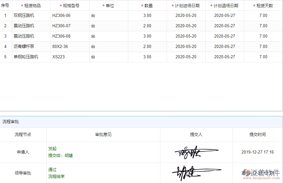 三、泛普軟件-園林工程企業(yè)管理系統(tǒng)中租賃計劃列表的管控點