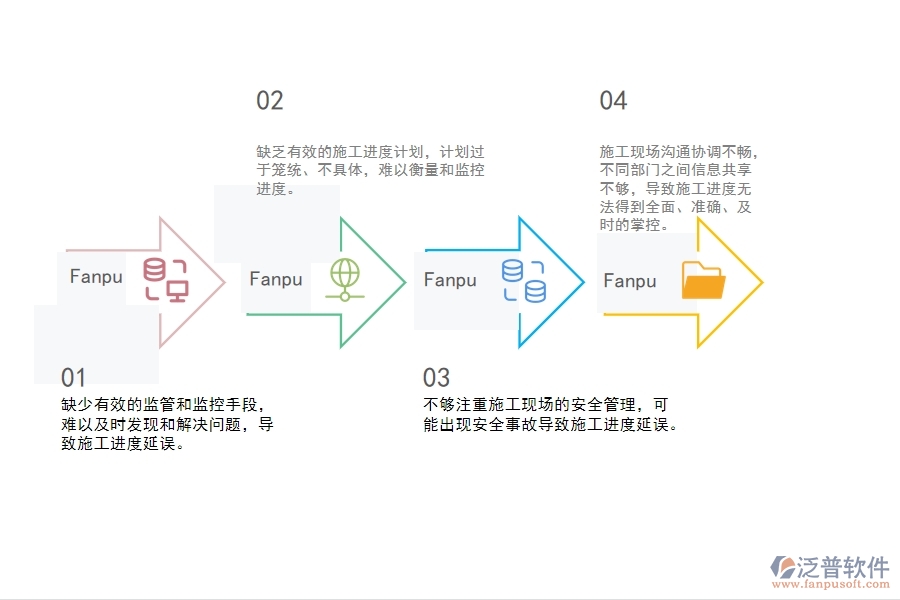 一、機(jī)電工程企業(yè)在施工進(jìn)度計(jì)劃管理中存在的問(wèn)題