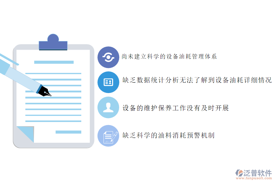 國(guó)內(nèi)80%的園林工程施工企業(yè)在設(shè)備油耗管理中普遍存在的問題