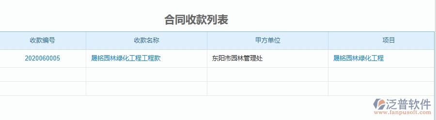三、泛普軟件-園林工程企業(yè)管理系統(tǒng)中的項目利潤表(按收付款取數(shù))主要內(nèi)容