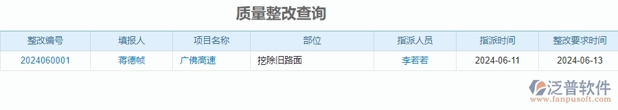 三、泛普軟件-公路工程企業(yè)管理系統(tǒng)中質(zhì)量報(bào)表主要功能