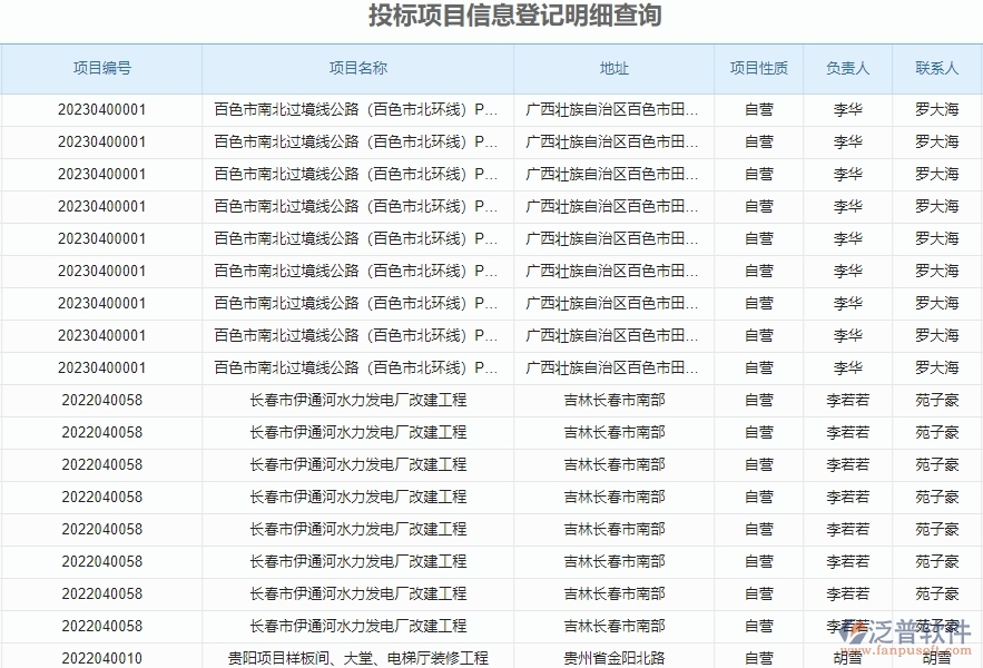 三、泛普軟件-園林工程管理系統(tǒng)如何解決企業(yè)投標報表管理問題