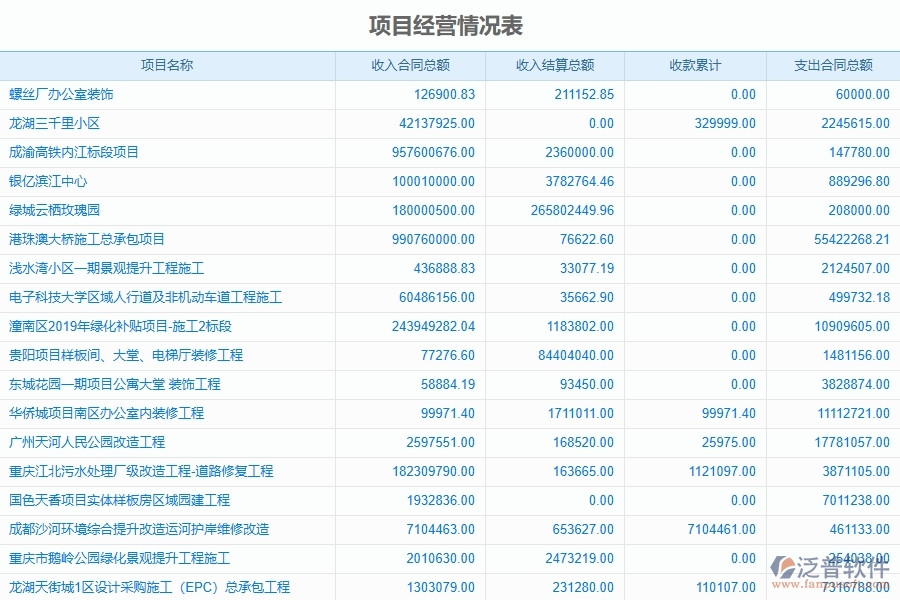 園林工程企業(yè)使用了系統(tǒng)之后，給成本管理帶來(lái)了哪些好處