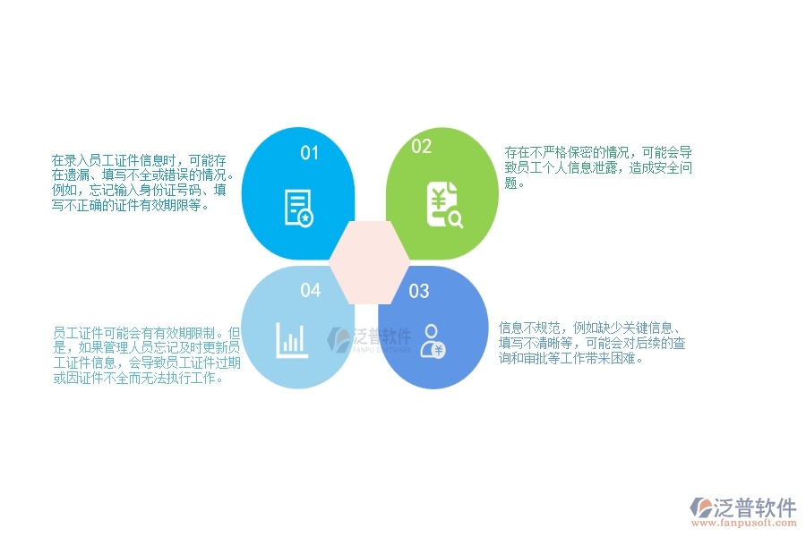一、在弱電工程企業(yè)中證件錄入列表管理常見的問題