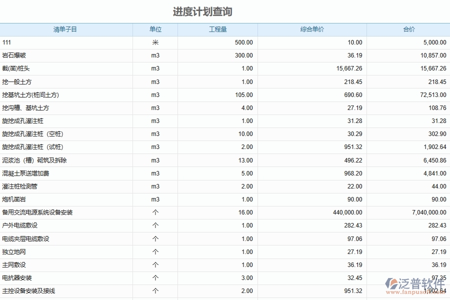 泛普軟件-的市政工程項(xiàng)目管理系統(tǒng)在施工進(jìn)度計(jì)劃匯總管理中的價值