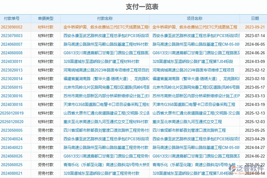 二、泛普軟件-路橋工程企業(yè)管理系統(tǒng)如何有效提升付款報(bào)表管理