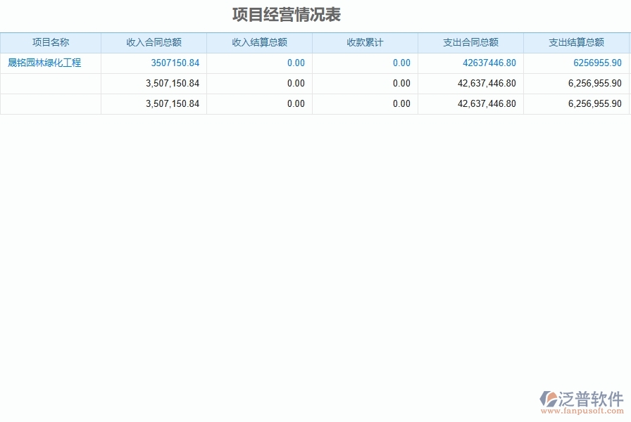 二、泛普軟件-園林工程企業(yè)管理系統(tǒng)如何有效提升企業(yè)中的項目經(jīng)營情況表的管理