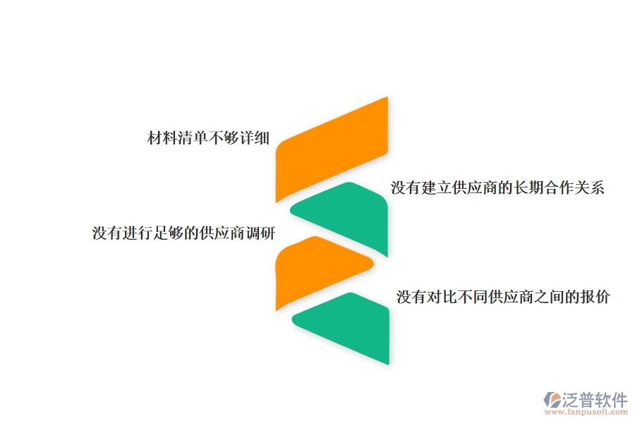 一、國內(nèi)80%的幕墻企業(yè)在材料詢價(jià)中普遍存在的問題