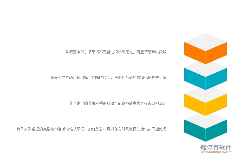一、公路工程企業(yè)在競爭對手分析表方面遇到的困境