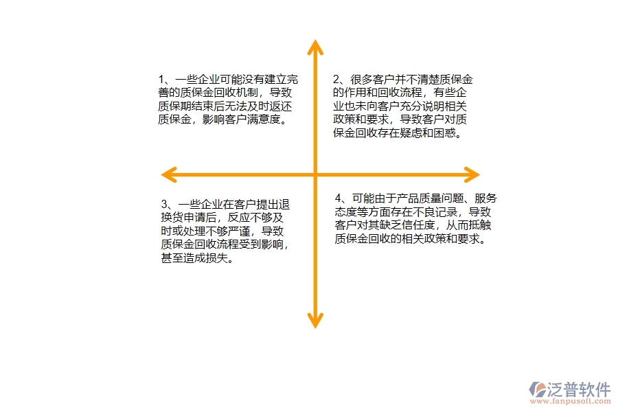 機電工程企業(yè)質(zhì)保金回收的不足之處