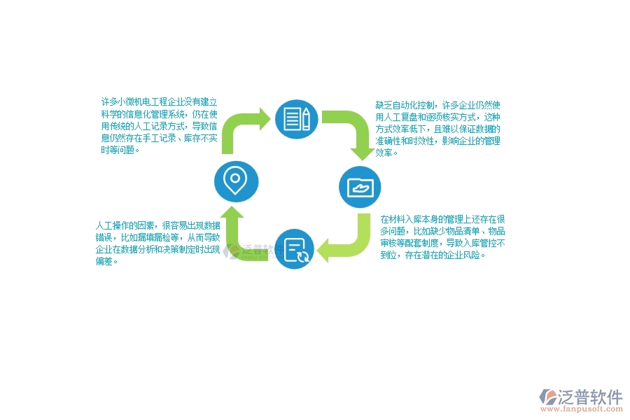 一、小微機(jī)電工程企業(yè)管理者在材料入庫明細(xì)查詢管理存在的問題