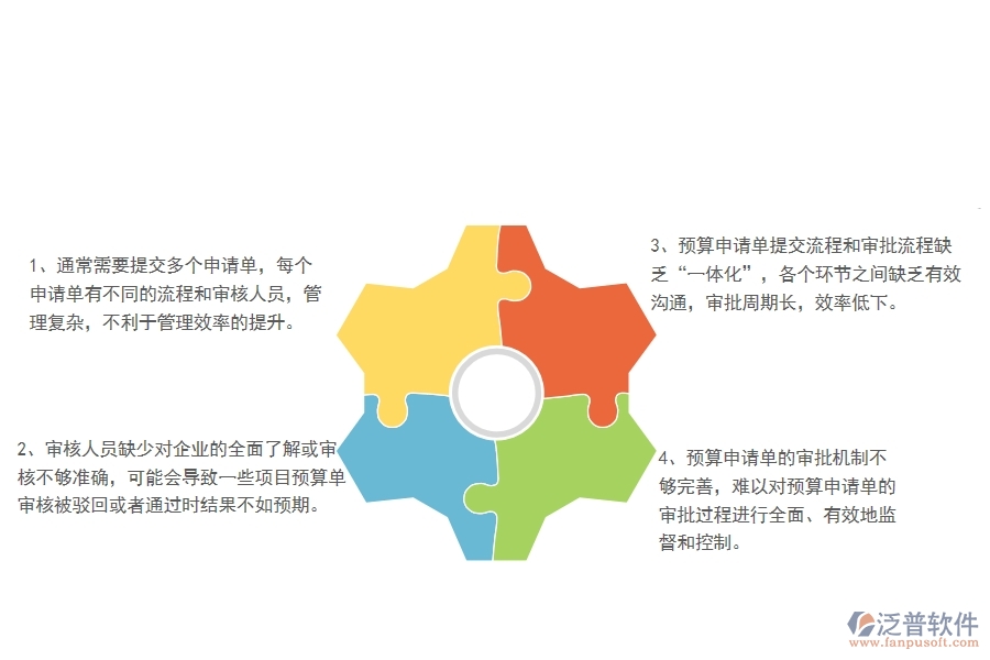 一、國(guó)內(nèi)80%的弱電企業(yè)在預(yù)算申請(qǐng)單管理中普遍存在的問(wèn)題