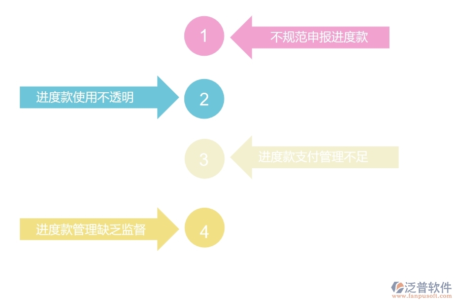 國內(nèi)80%的路橋工程行業(yè)在進度款申報中普遍存在的問題